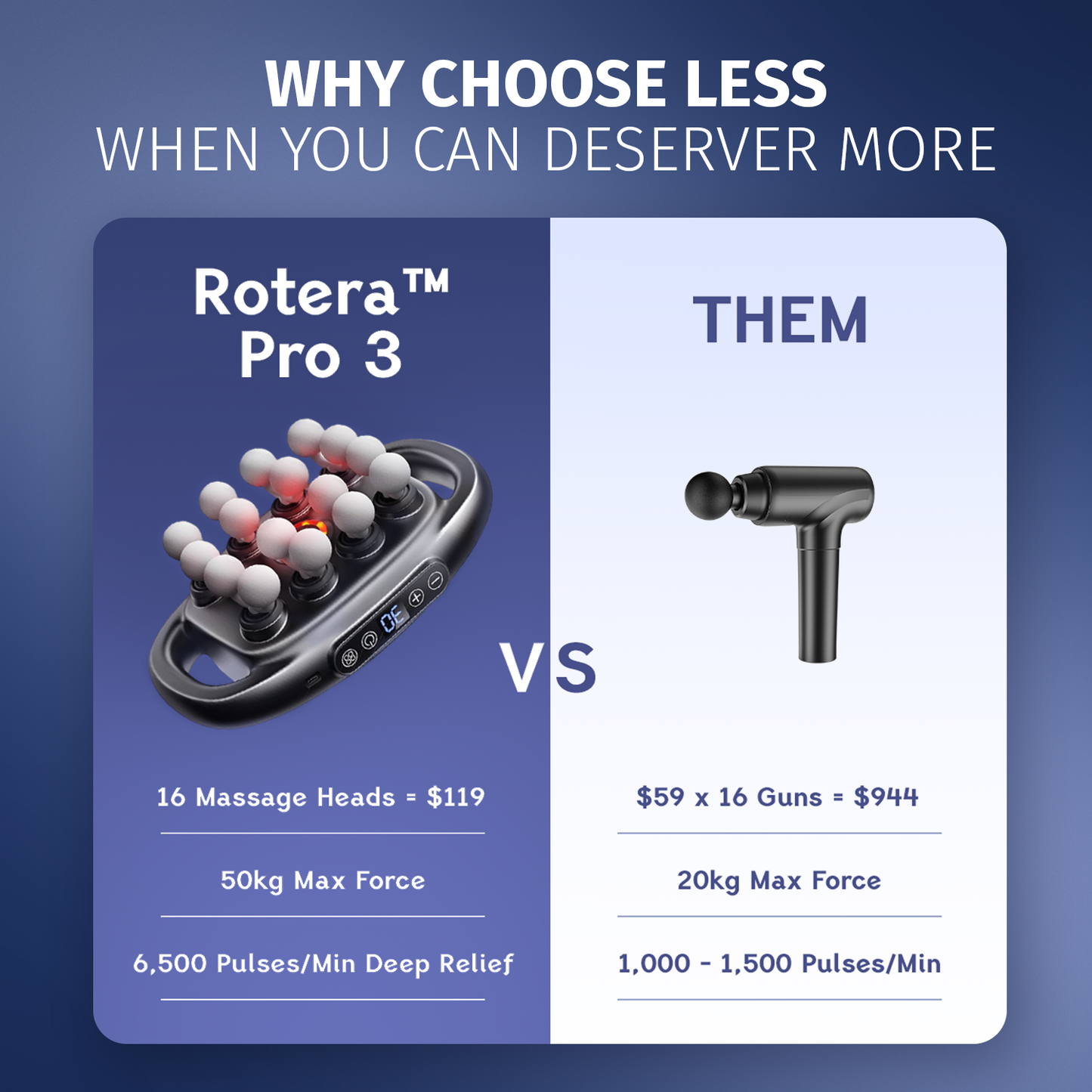 Rotera™ Deep Tissue 16 Heads Massager